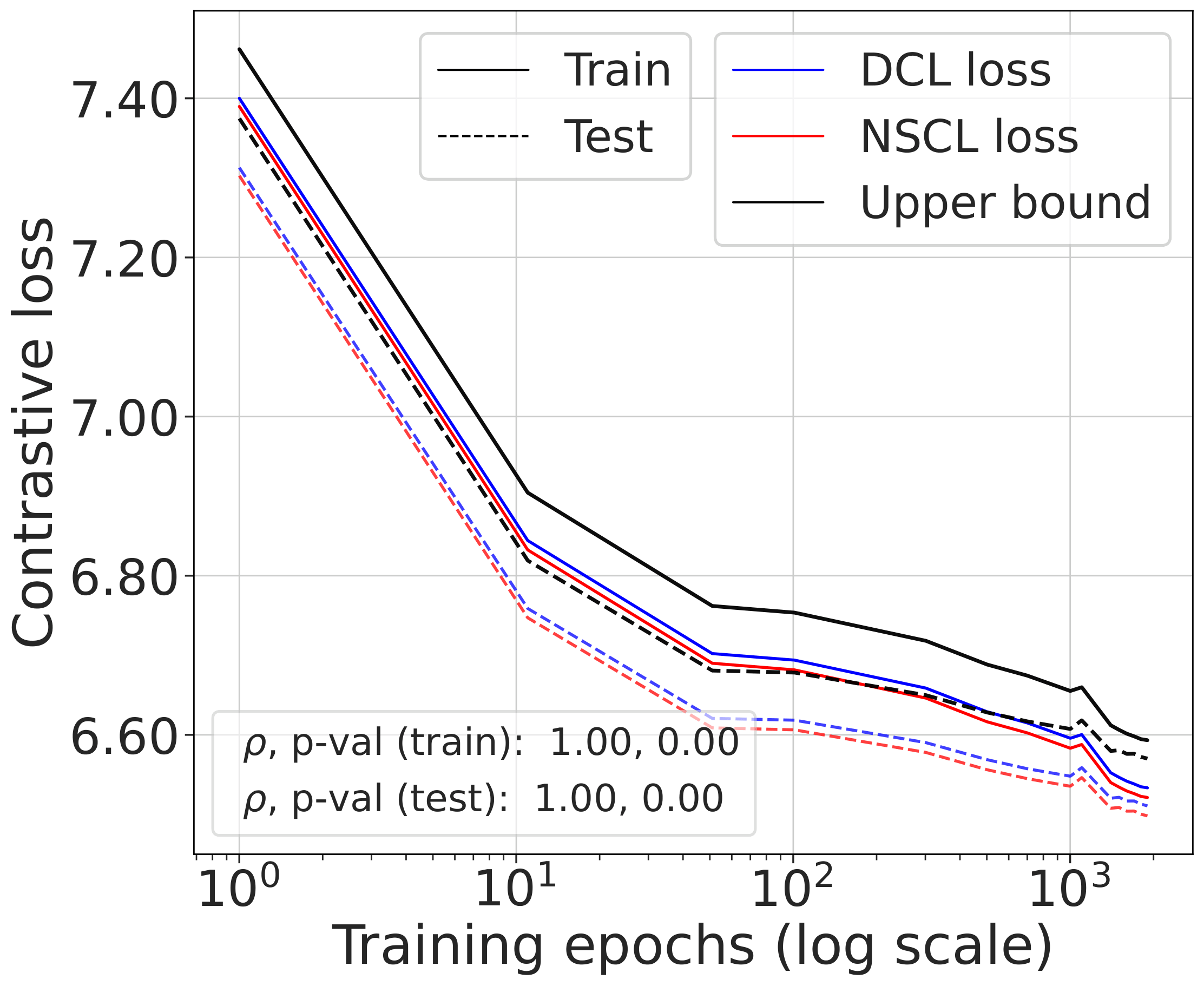 mini-ImageNet losses