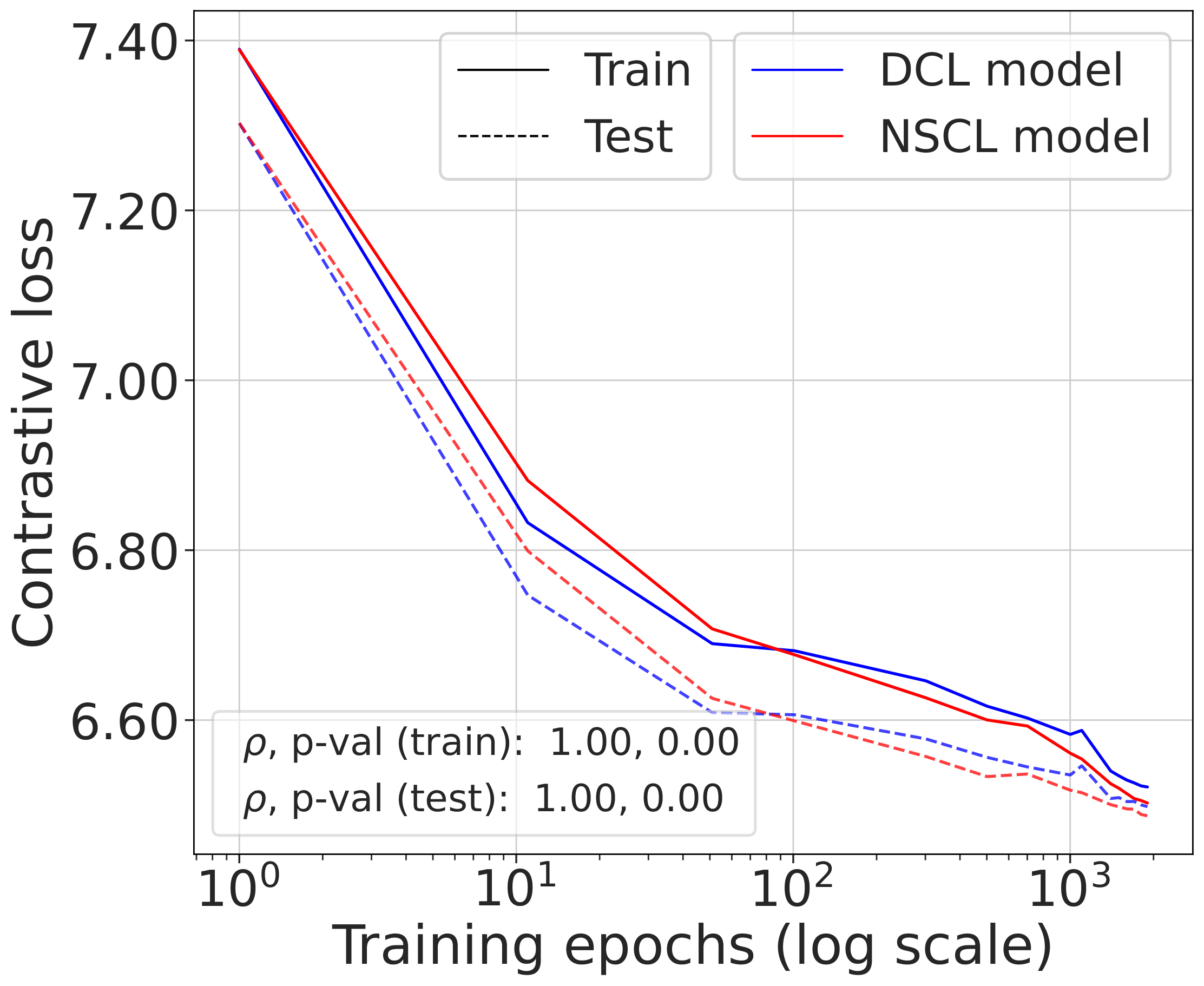mini-ImageNet corollary