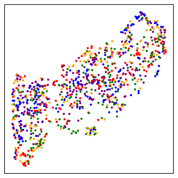 Random initialization