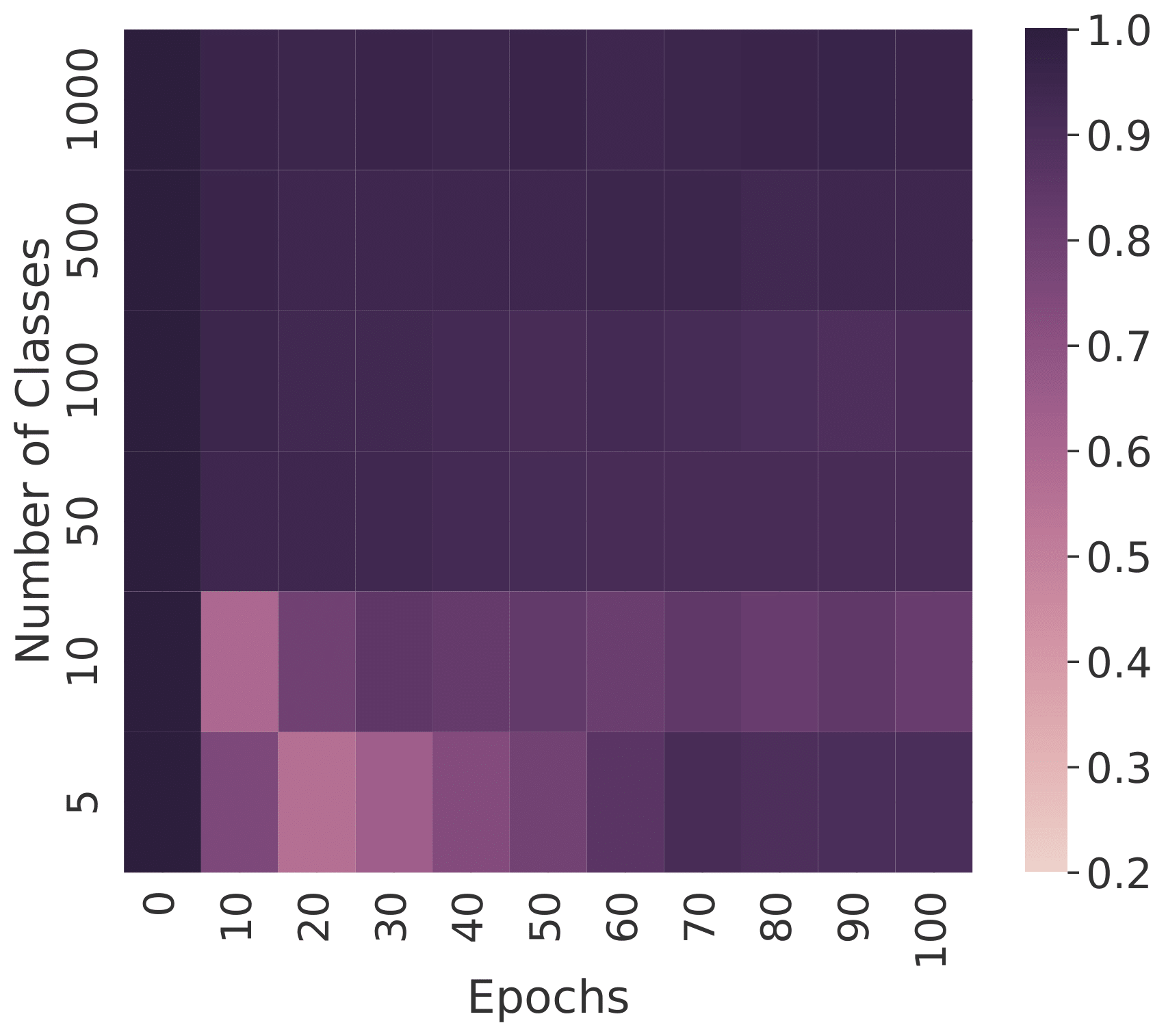ImageNet-1k Classes Experiment - Test