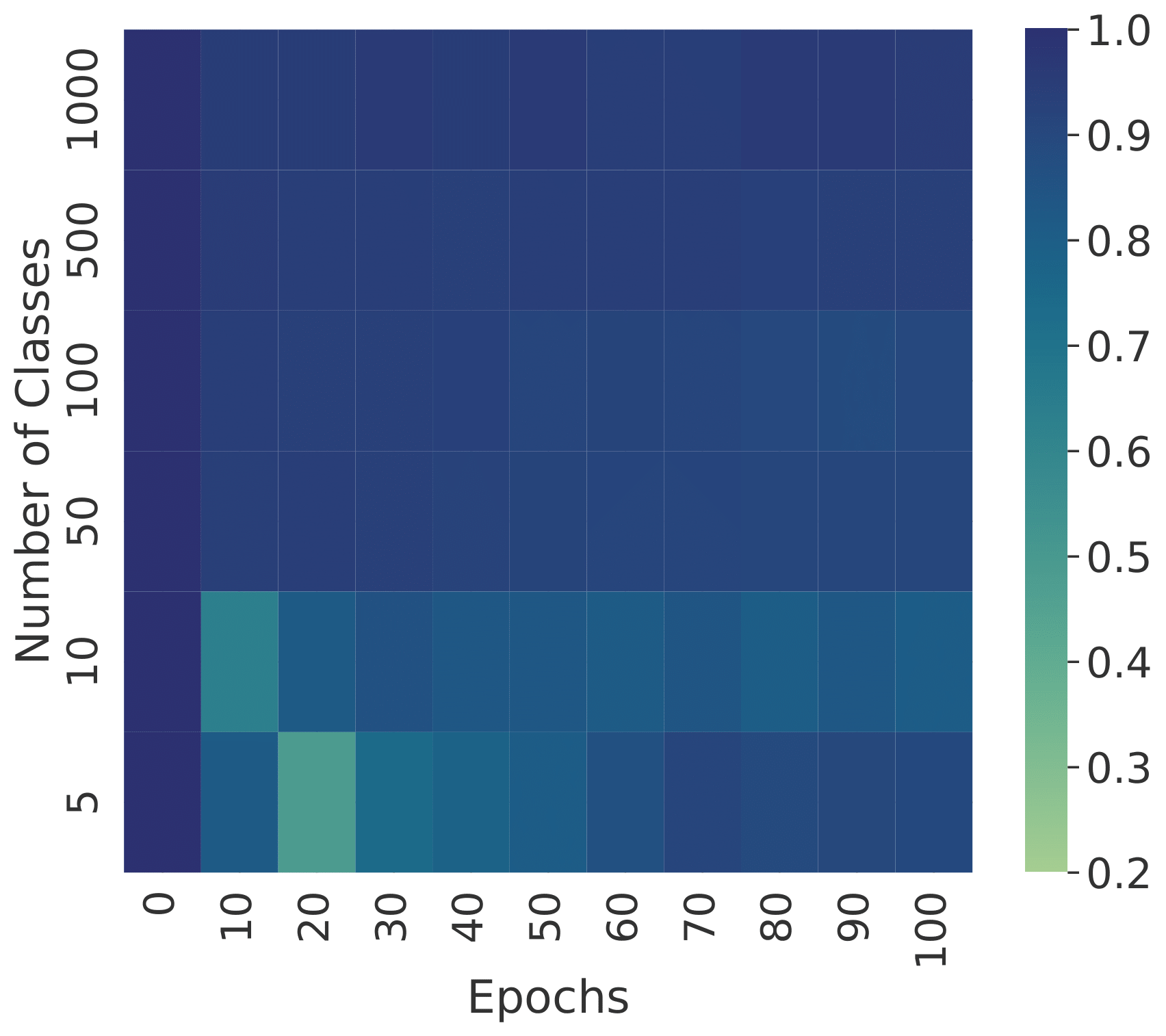 ImageNet-1k Classes Experiment - Train
