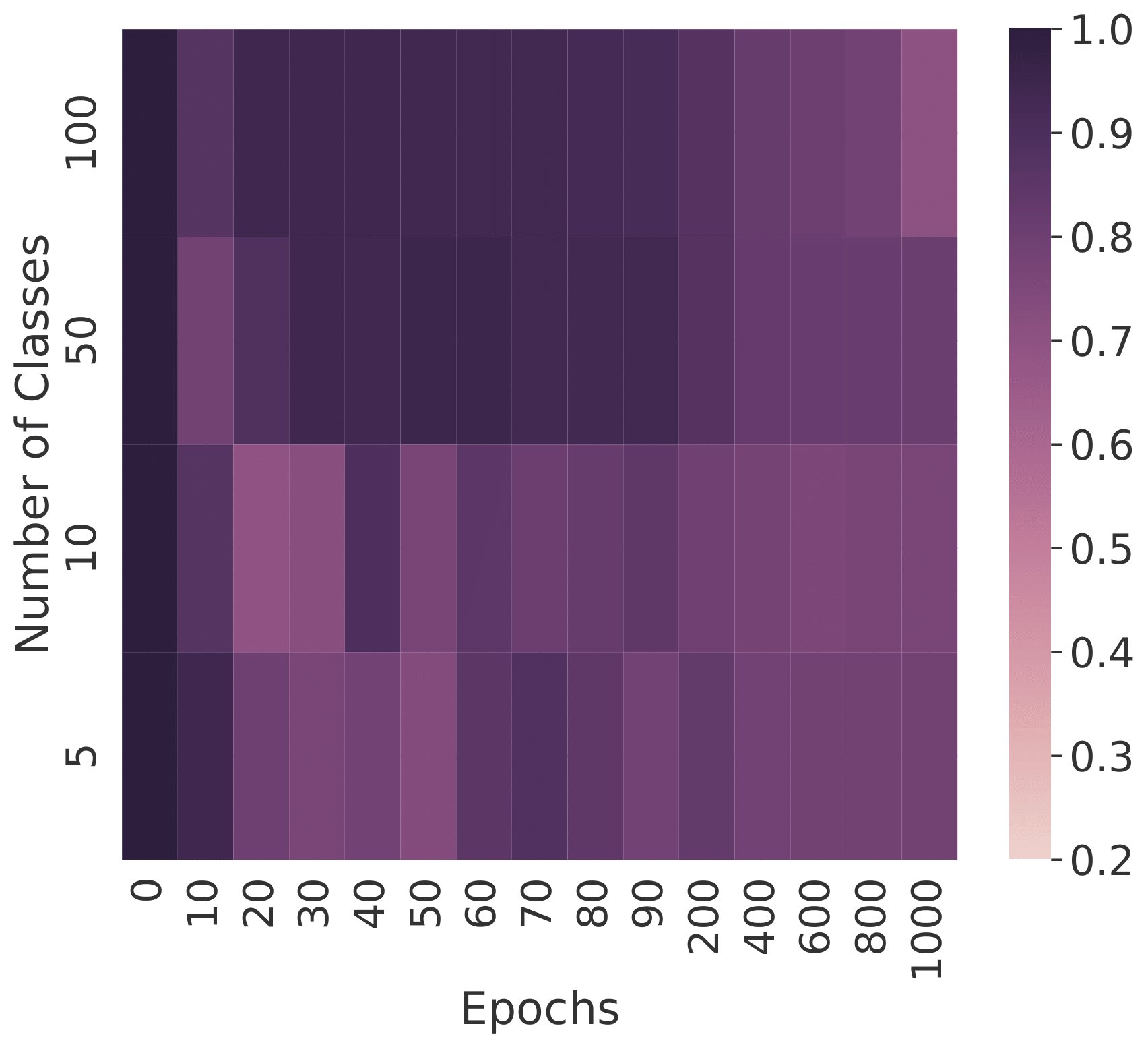 Mini-ImageNet Classes Experiment - Test