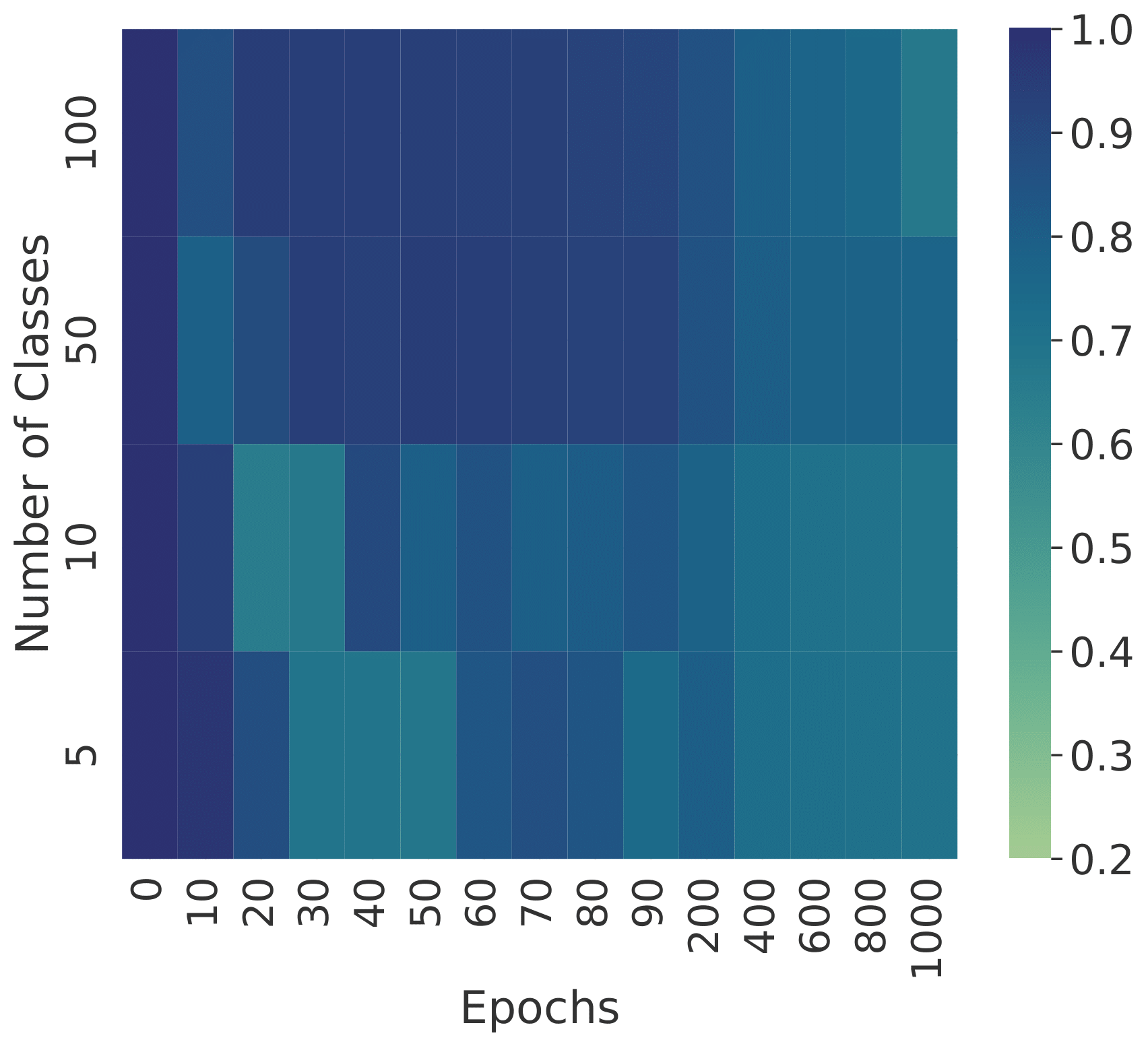 Mini-ImageNet Classes Experiment - Train