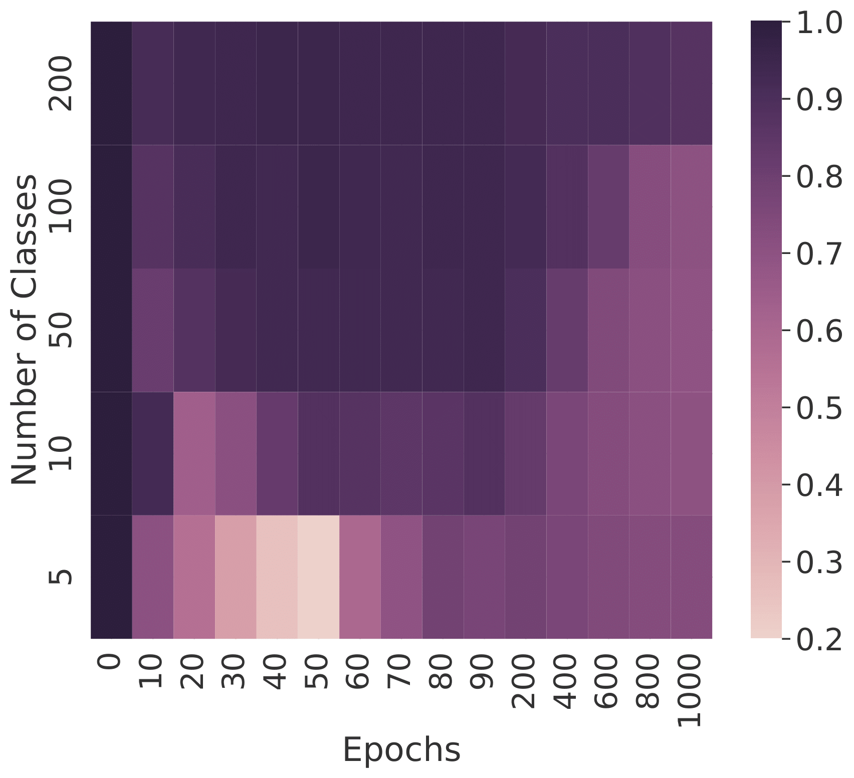 Tiny-ImageNet Classes Experiment - Test