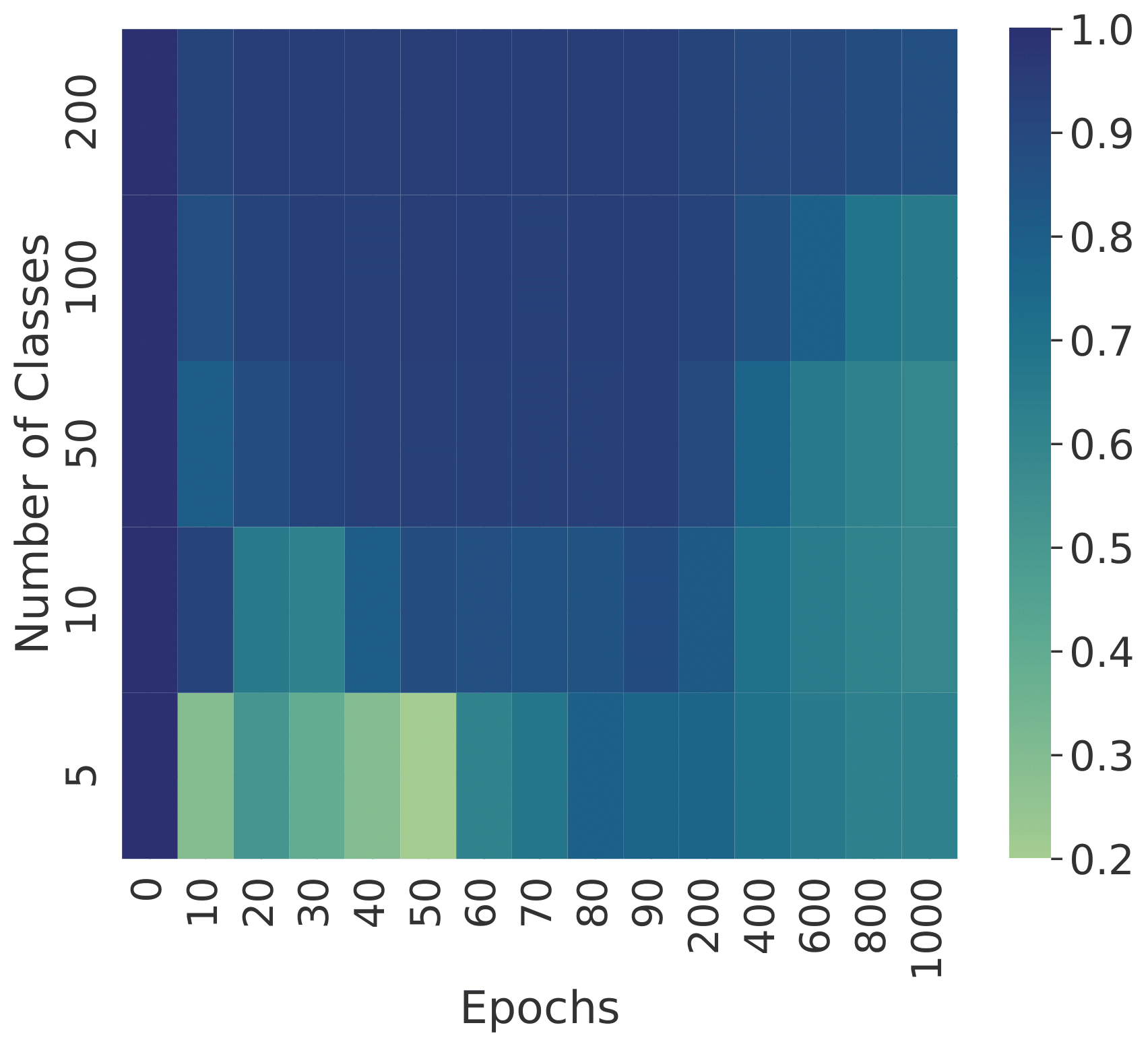 Tiny-ImageNet Classes Experiment - Train