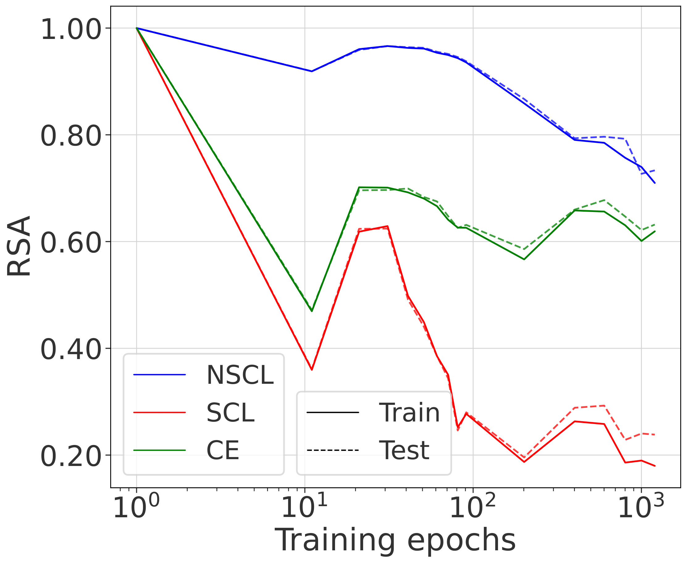 Mini-ImageNet Temperature Experiment - RSA
