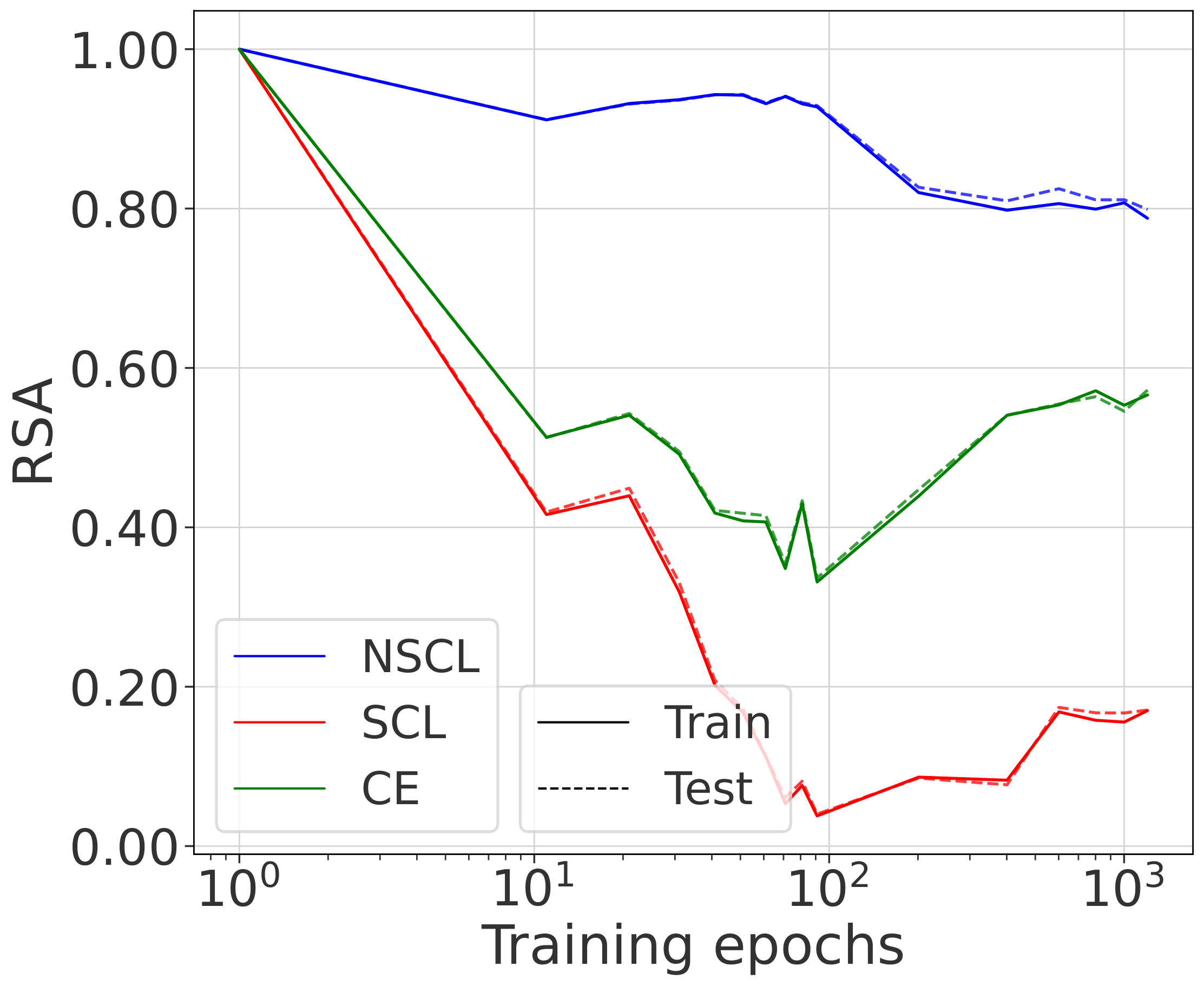 Tiny-ImageNet Temperature Experiment - RSA