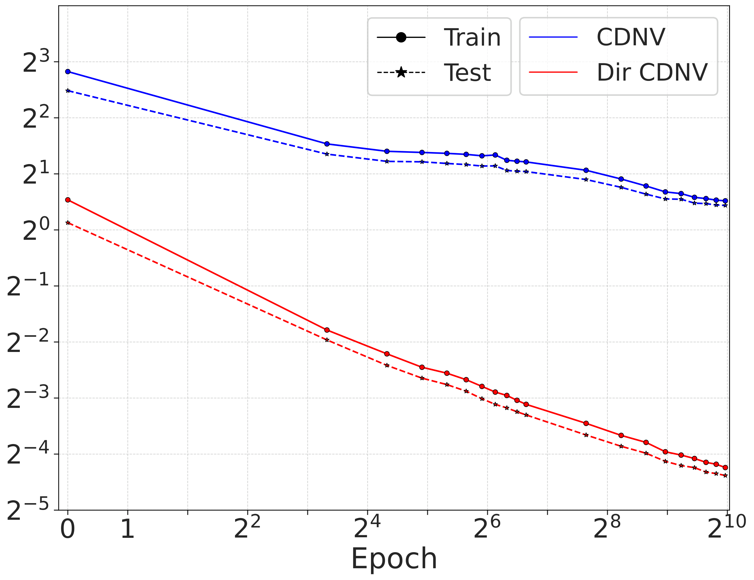 SimCLR CDNV Plot