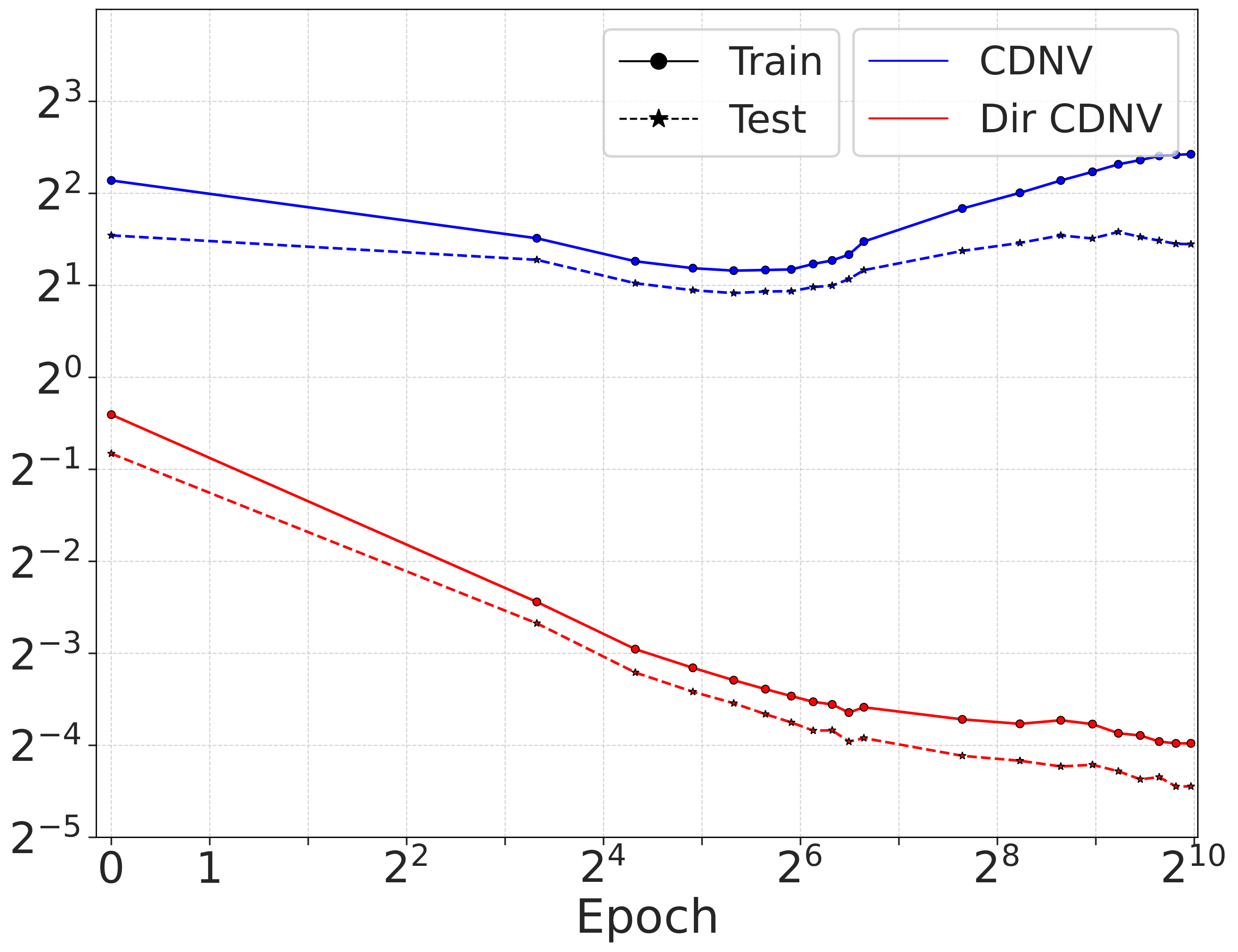 VICReg CDNV Plot