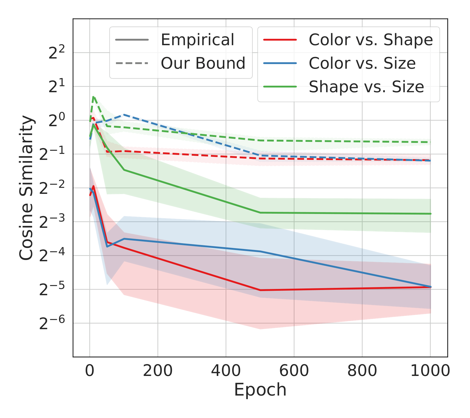 VICReg Multitask Orthogonalization Plot