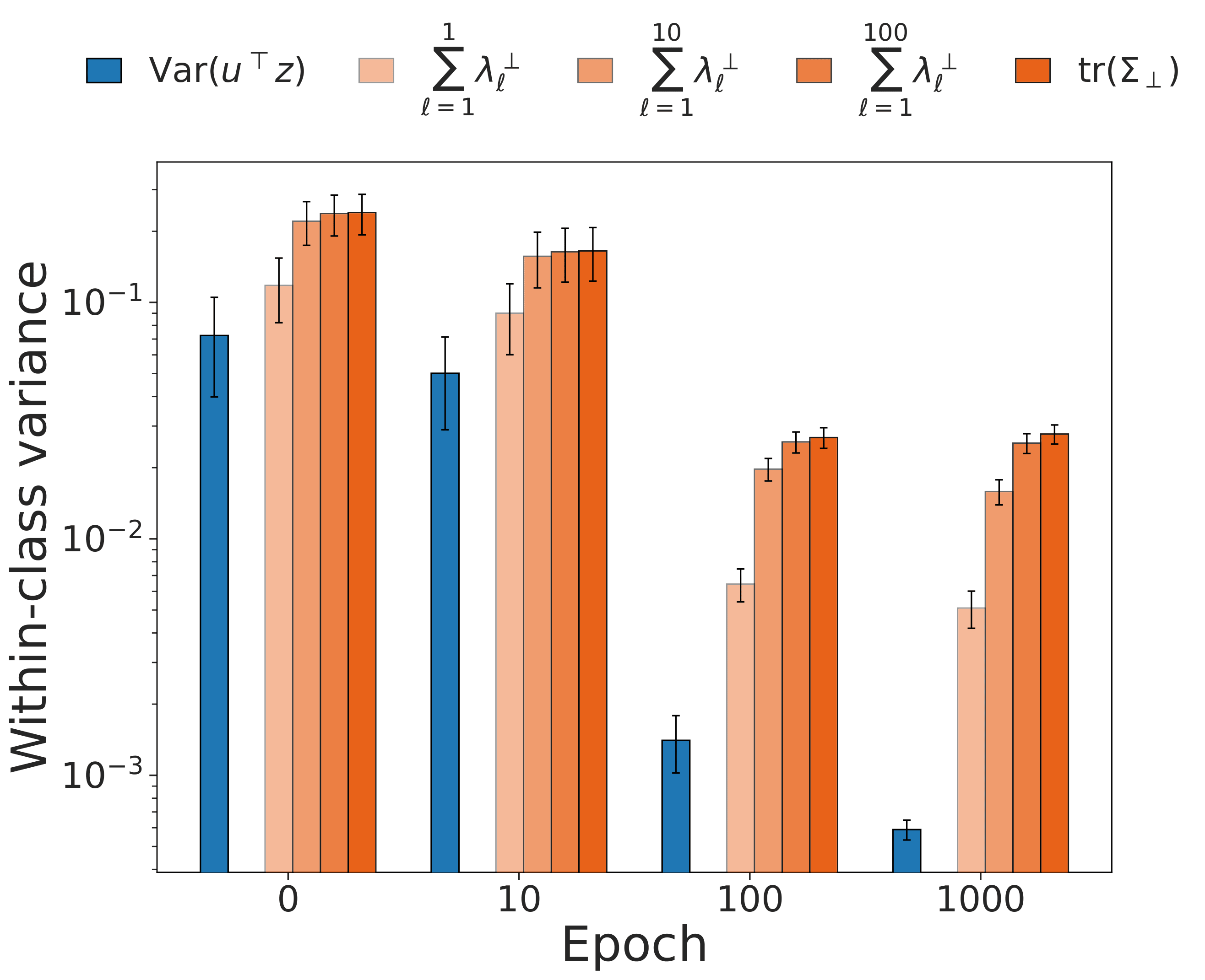 MAE Variance Plot