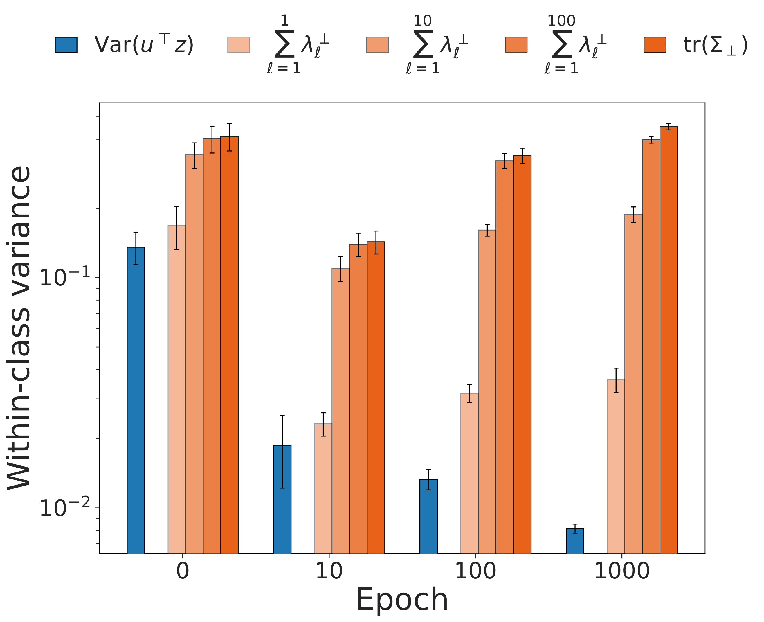 SimCLR Variance Plot