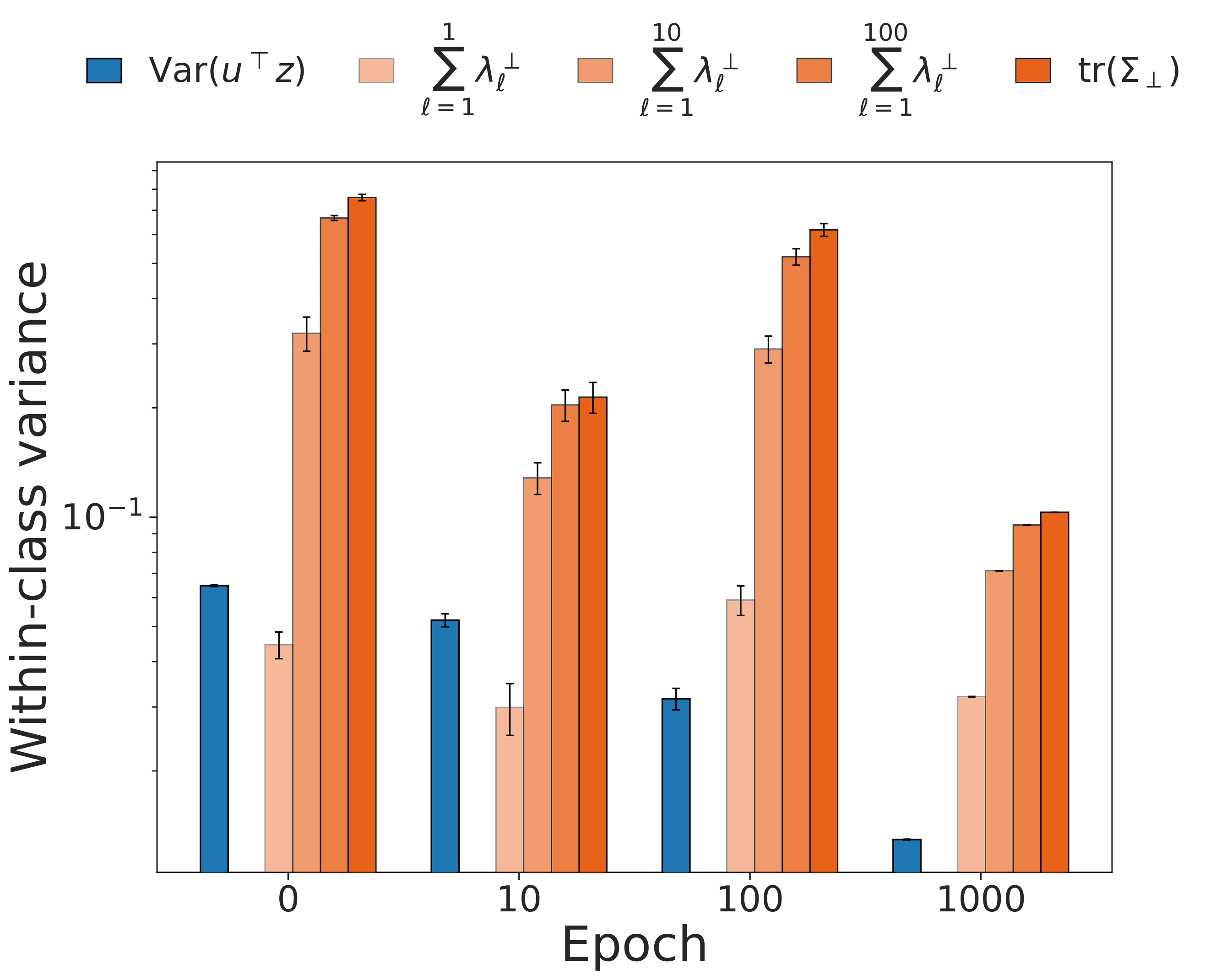 VICReg Variance Plot