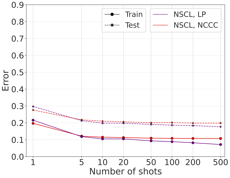 mini-ImageNet