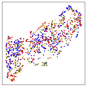NSCL Random